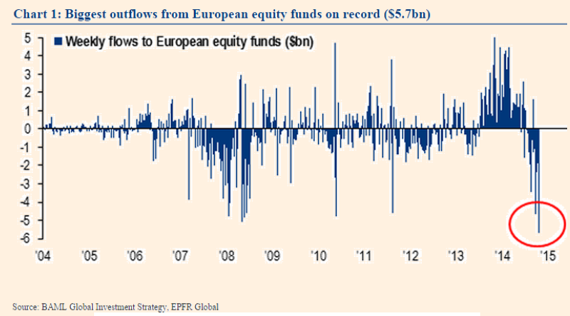 European Equity Funds
