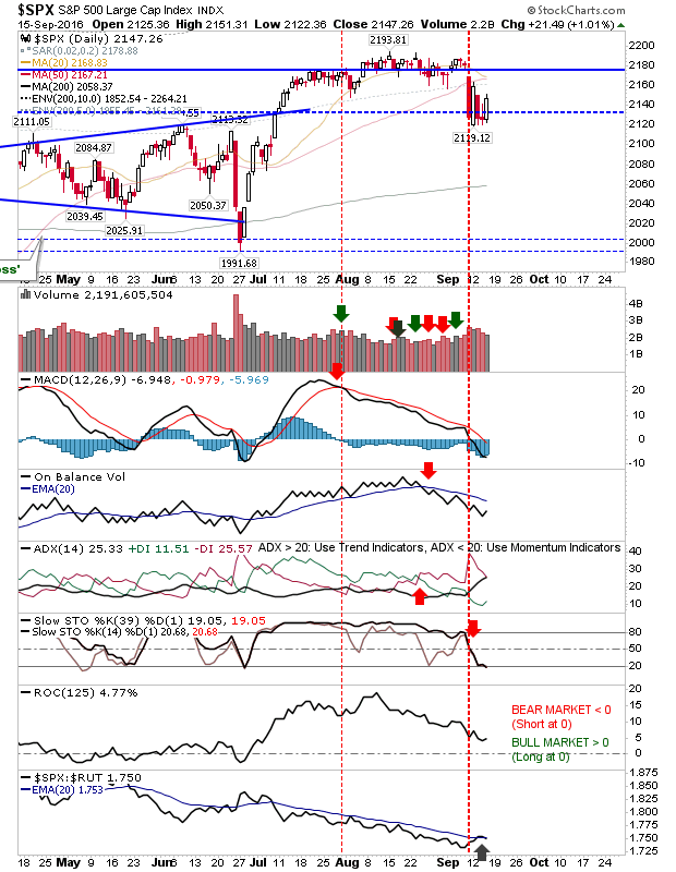 SPX Daily Chart