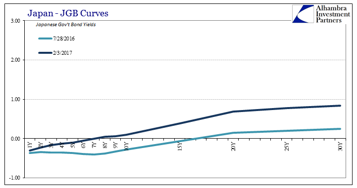 Japan- JGB Curves 5