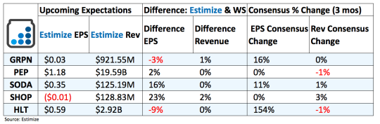 5 Stocks to Watch