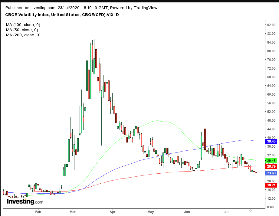 VIX Daily