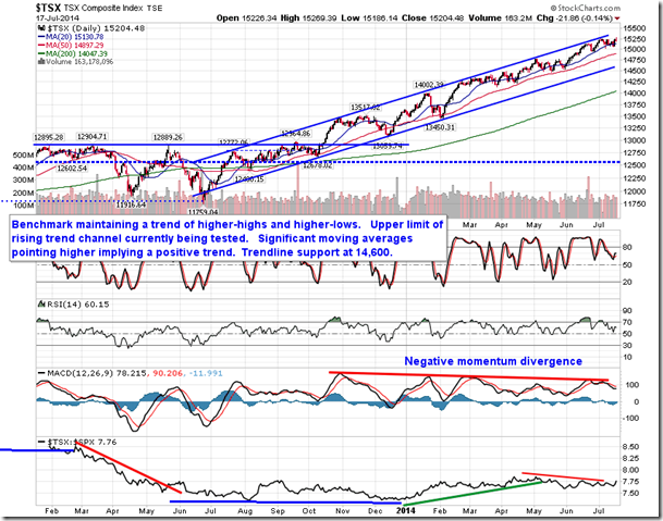 TSX Composite