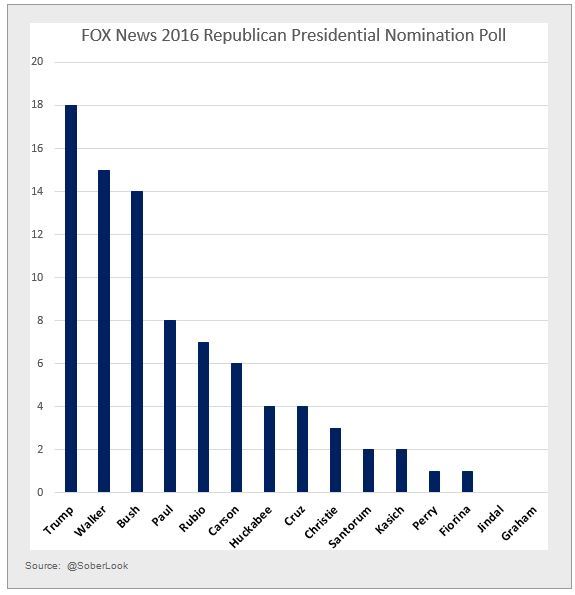 Republican Presidential Nomination Poll