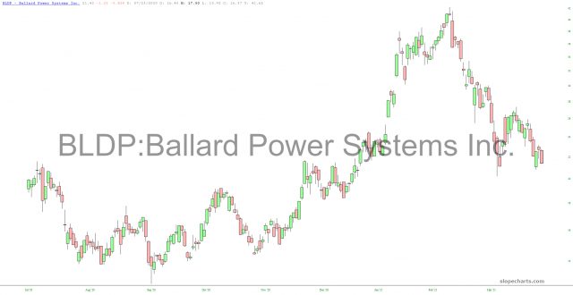 unplugged strategia forex