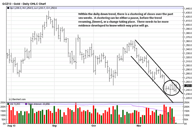 Gold Daily