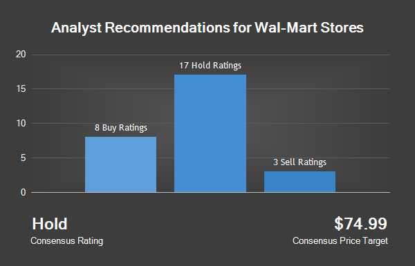 Analyst Recommendations For Wal-Mart Stores