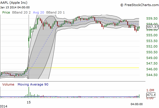 Apple rips higher soon after the open and then drifts