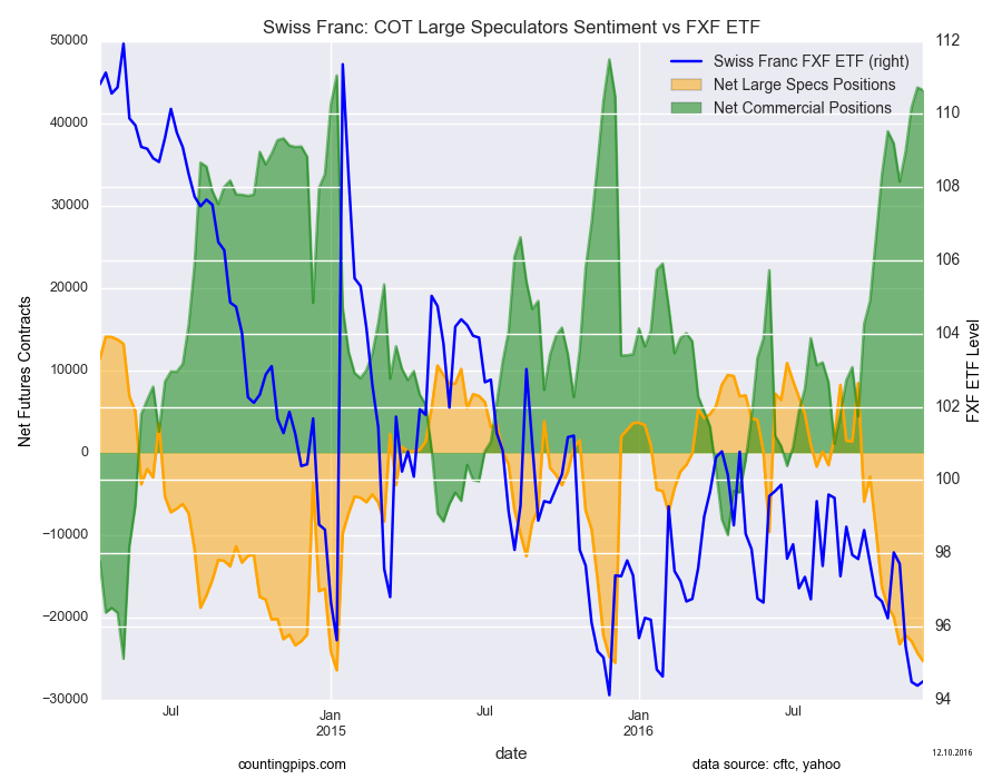Forex vs etf