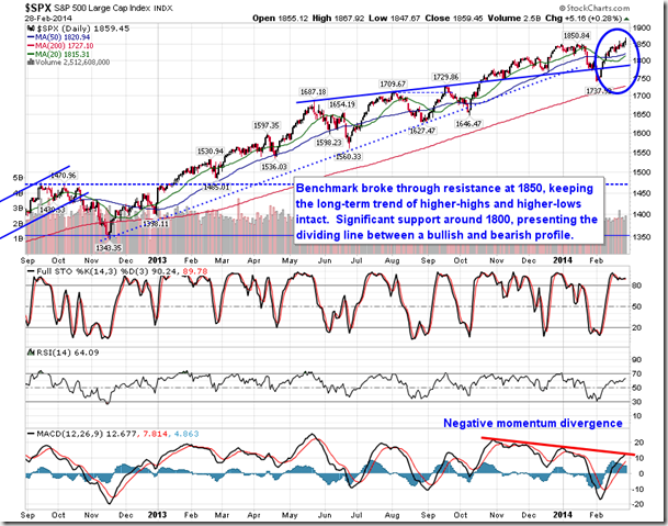 SPX