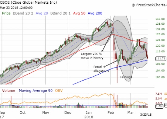 CBOE Chart