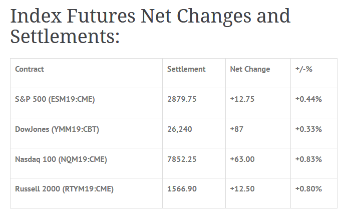 Index Futures