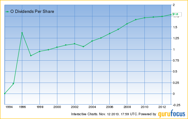 RealtyIncome: Dividends Per Share