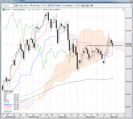 USDJPY