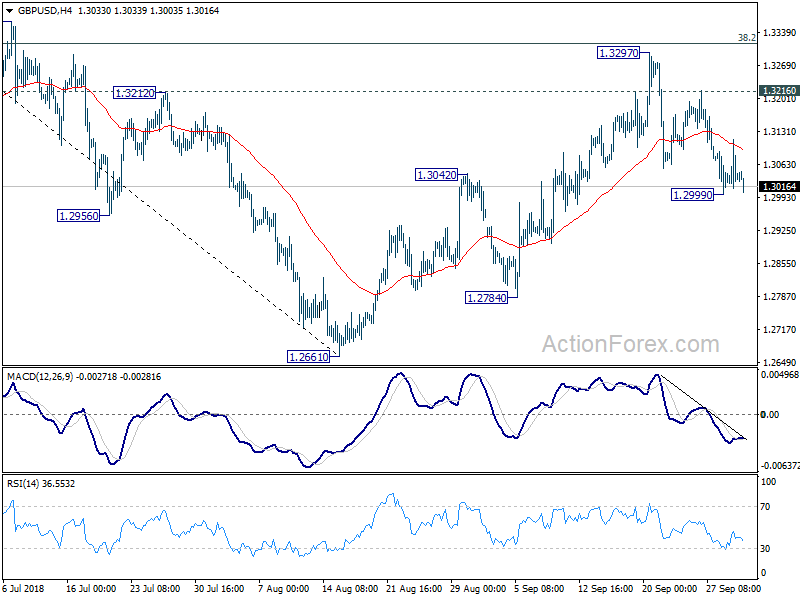 GBP/USD