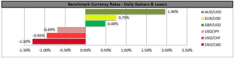 Benchmark Currency Rates