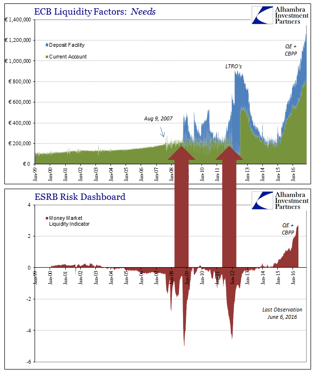 ESRB ECB Cash MM Liquidity Indicator