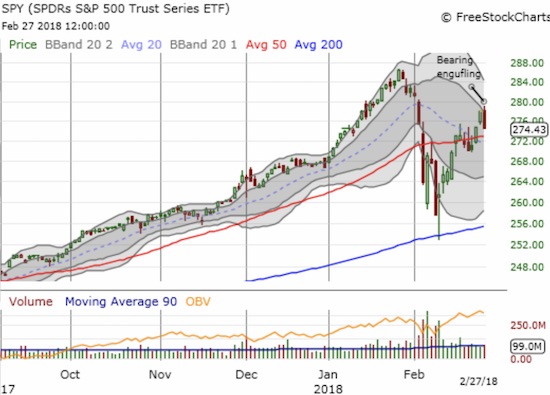 SPDR S&P 500 ETF (SPY) Chart