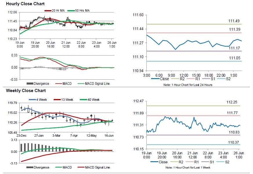 USDJPY Movement Chart