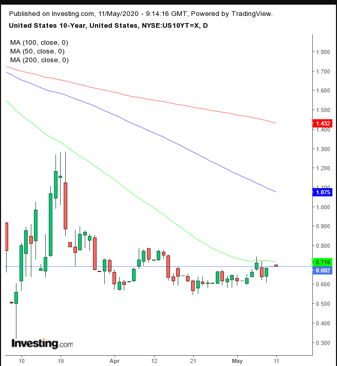 UST Daily