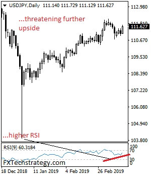 USD/JPY Daily Chart