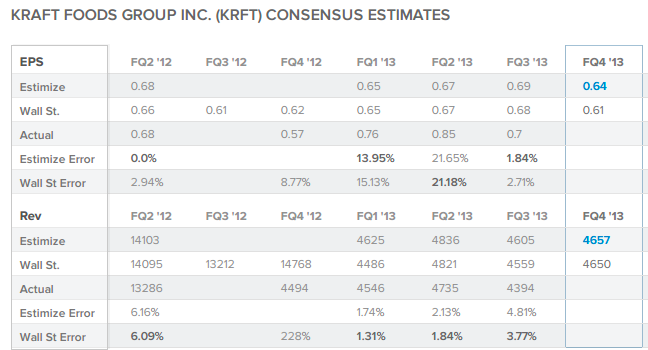 Kraft Foods Group Inc.