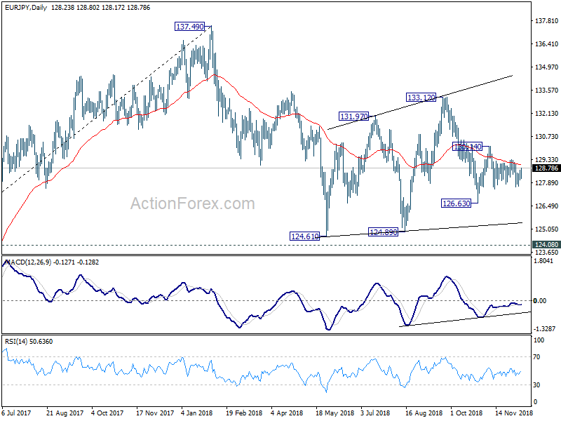 EUR/JPY