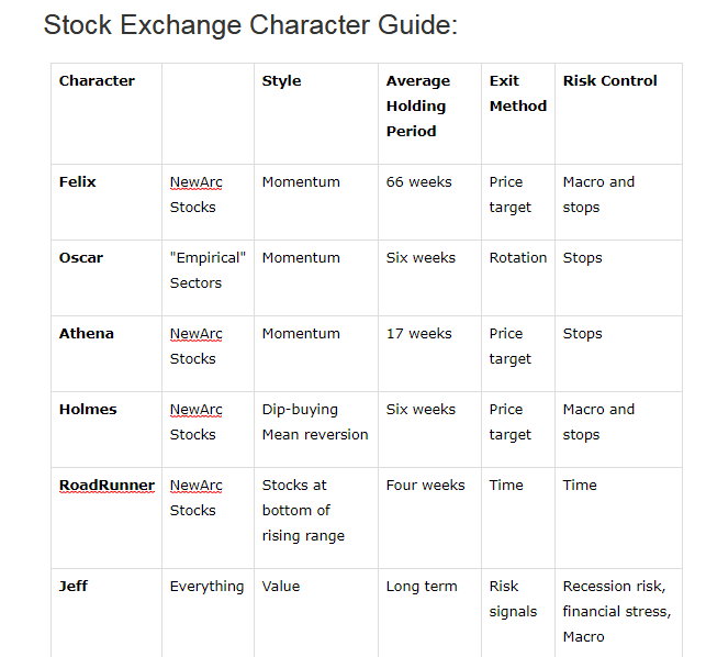 Stock Exchange Character Guide