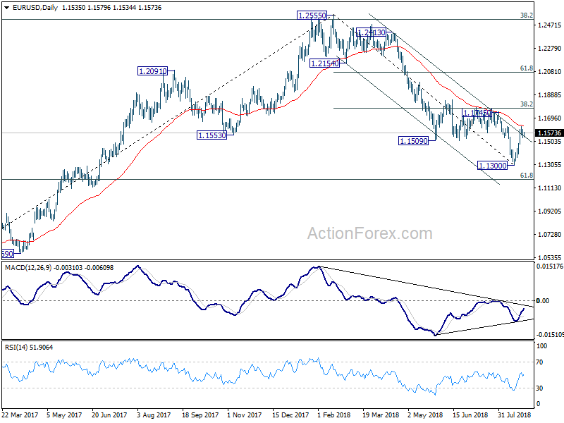 EUR/USD