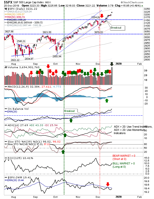 SPX Daily Chart