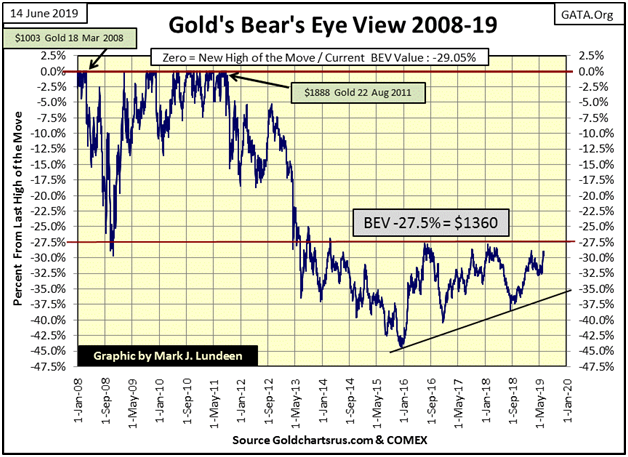 Golds Bears Eye View 2008-19