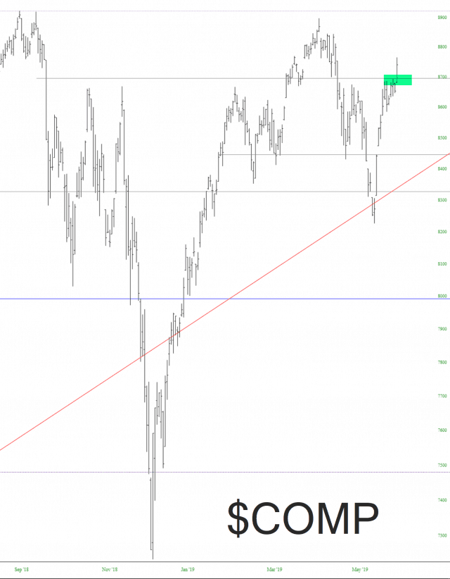 Dow Composite