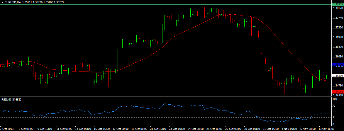 EUR/USD