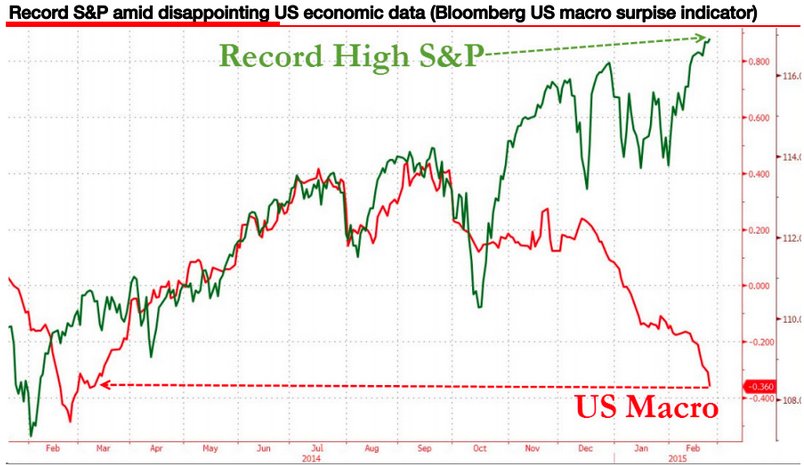 Stock Earnings Vs. Prices