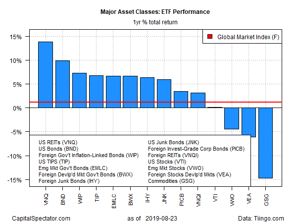 GMI ETF's 1 Year Return Barplot