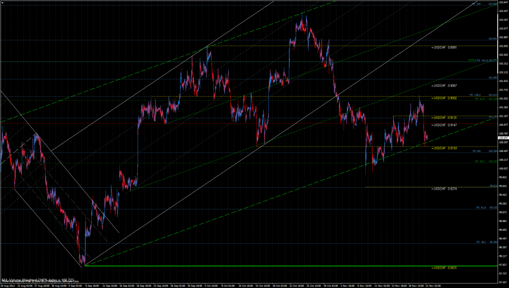 CHF