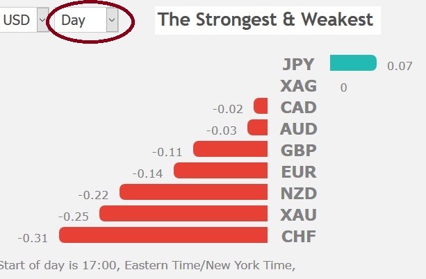 The Strongest & Weakest