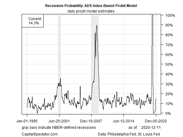 ADS Index-Based Probit Model ADS Index-Based Probit Model
