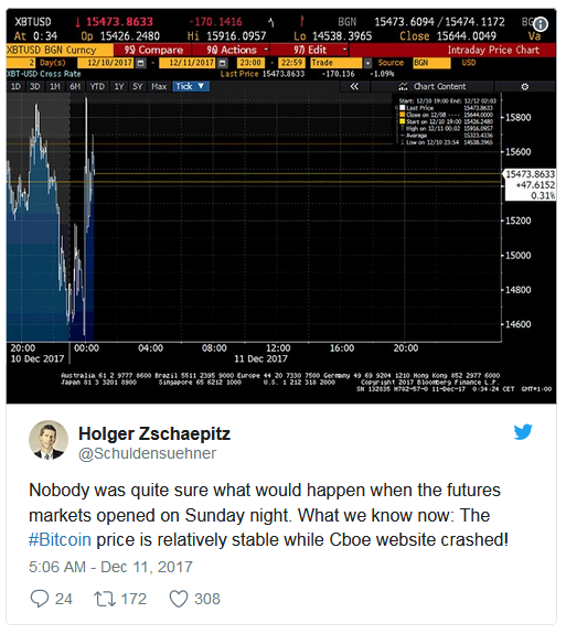 XBTUSD Chart