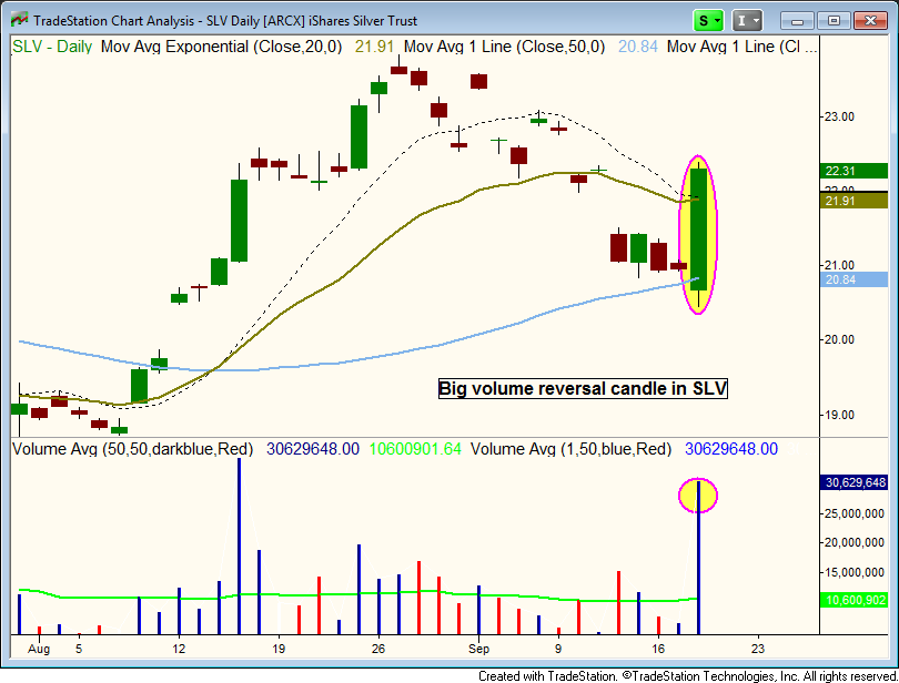 iShares Silver Trust: Daily