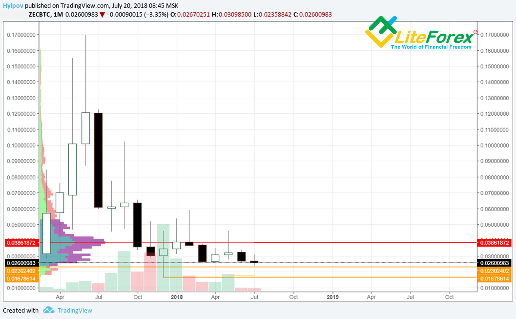 Zcash