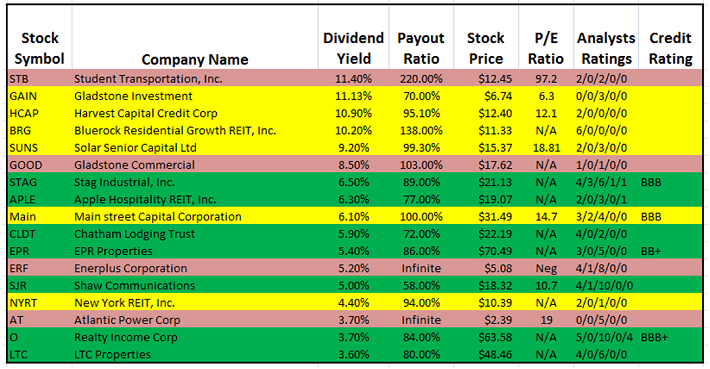 Monthly Dividend Payers