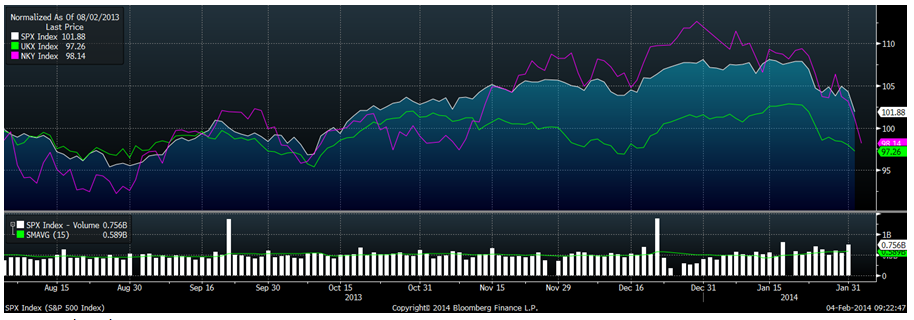 S&P Index Chart