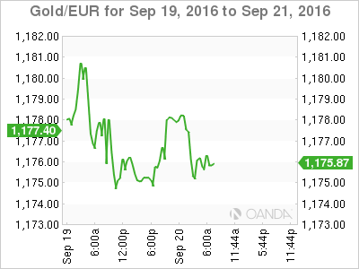 Gold/EUR Chart Sep 19 to Sep 21, 2016