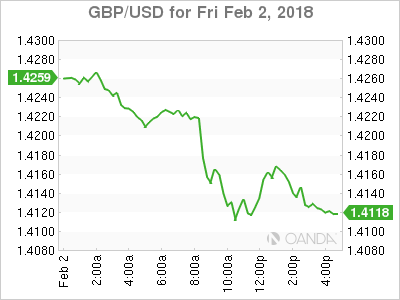 GBP/USD Daily Chart - Feb 2, 2018