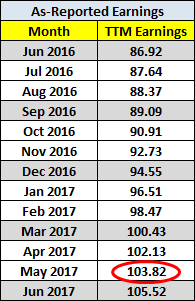 Earnings