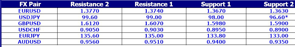 FX Pair