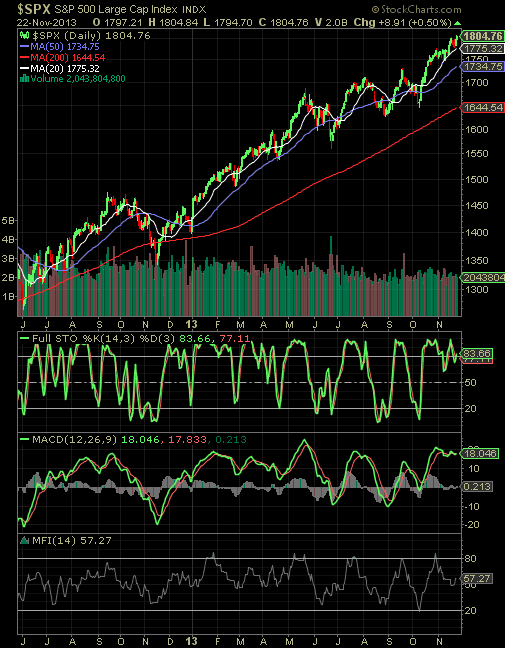 SPX Daily