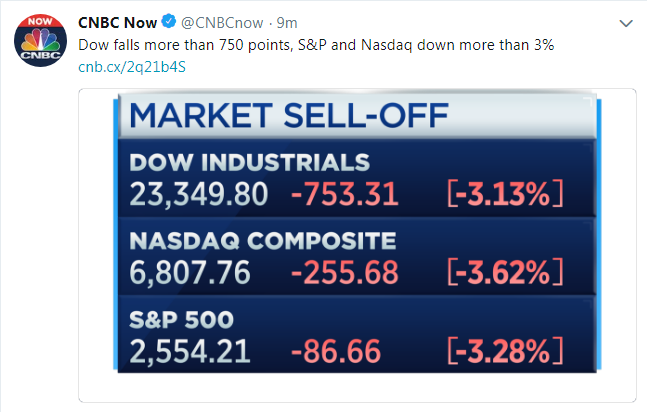CNBC Now Tweet (04_02_18)