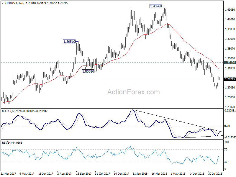 GBP/USD Daily Chart