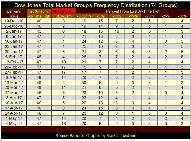 Dow Jones Total Market